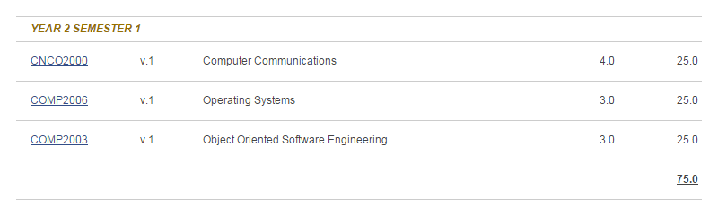 COMP2003 being displayed under year 2 semester 1