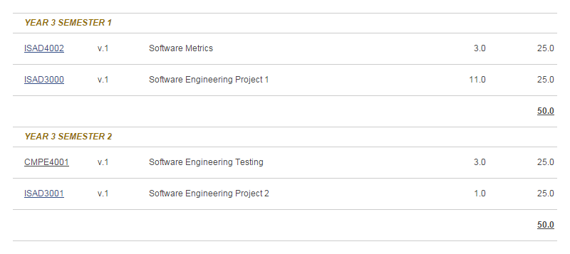 ISAD3000 and ISAD3001 shown in Software Engineering