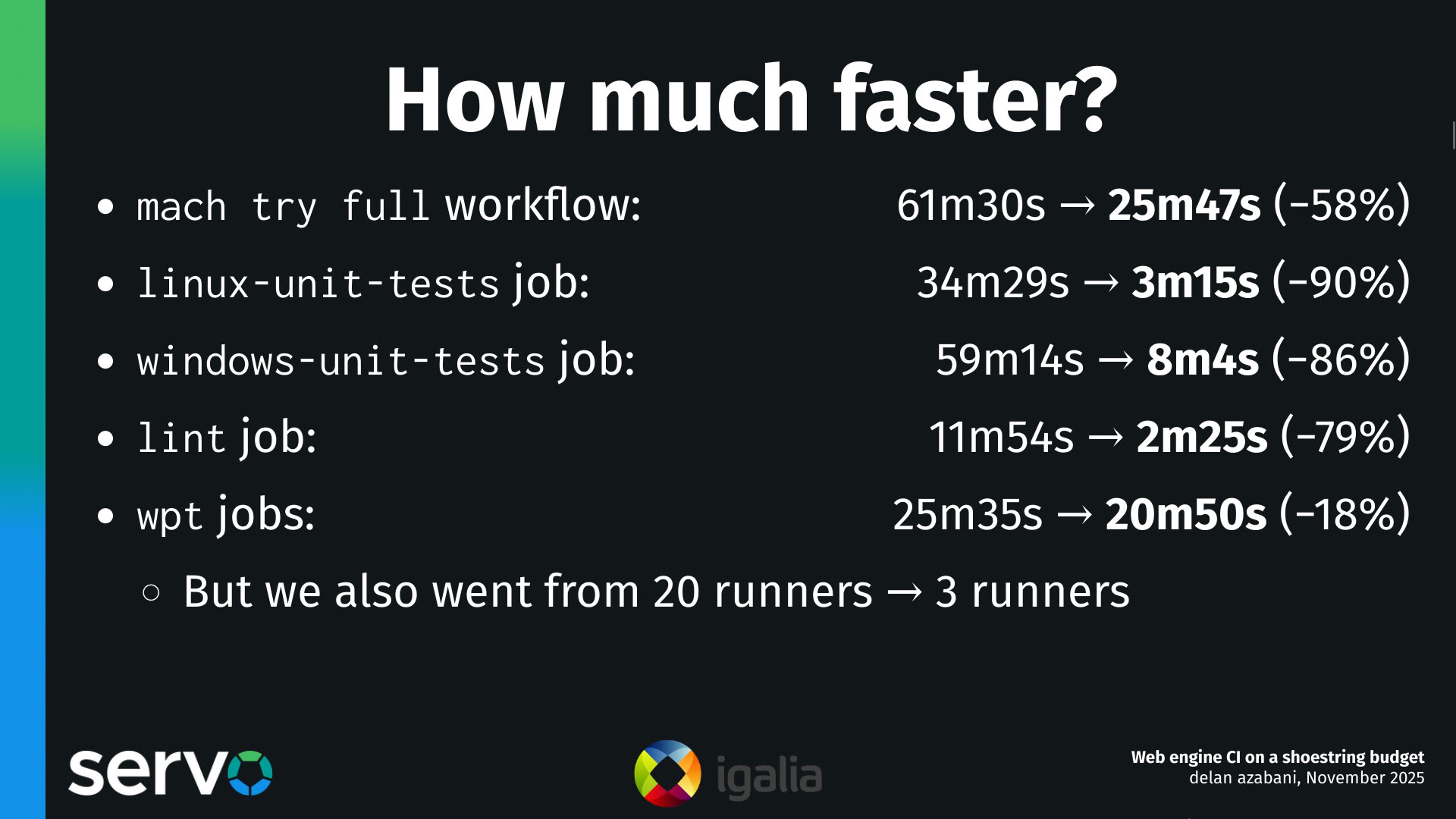 How much faster?
- mach try full workflow: 61m30s → 25m47s (−58%)
- linux-unit-tests job: 34m29s → 3m15s (−90%)
- windows-unit-tests job: 59m14s → 8m4s (−86%)
- lint job: 11m54s → 2m25s (−79%)
- wpt jobs: 25m35s → 20m50s (−18%)
    - But we also went from 20 runners → 3 runners